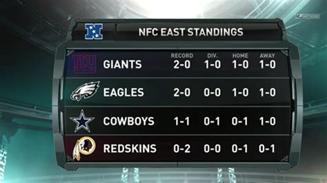 nfc east standing 2019|nfc east standings all time.